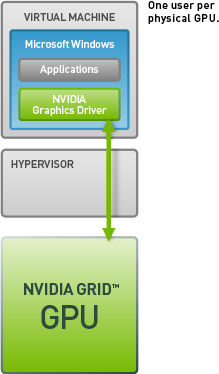 GPU Virtualization | Blog