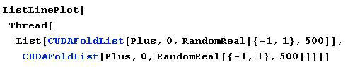 List Line Plot Code List Line Plot Code