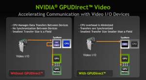 NVIDIA GPUDirect for Video技術