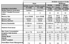 Nvidia p260 driver download