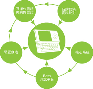 Ecosystem