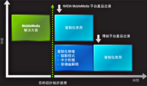 MobileMedia Advantage