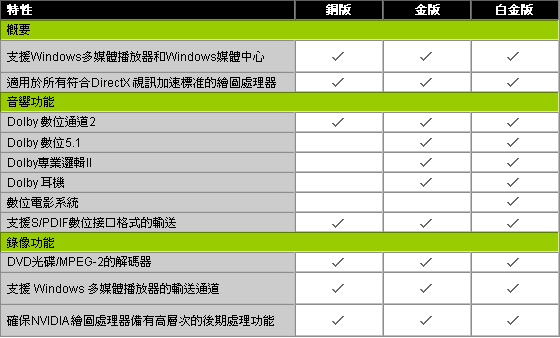 compare_chart_tw.jpg