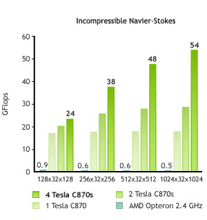 CFD_Gflops_CPU_vs_GPU.jpg