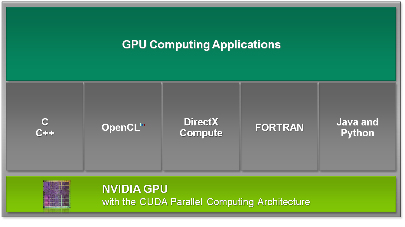 Programming Model