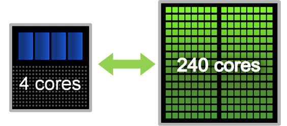 GPU Computing