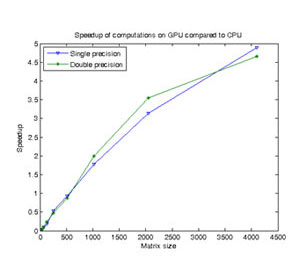 Speedup Computations