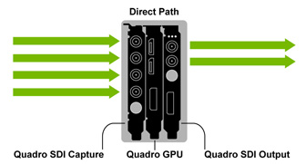 Quadro SDI