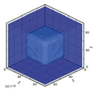 Molecular dynamics