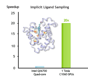 VMD Implicit Ligand VMD Implicit Ligand