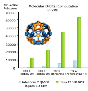 VMD Molecular Orbital Computation VMD Molecular Orbital Computation