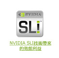 SLI