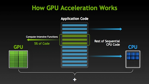 GPU 如何提升應用程式的執行速度 GPU 如何提升應用程式的執行速度